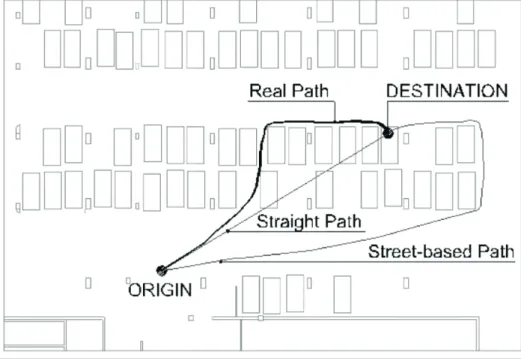 Figure 3: the three kinds of paths distance examined in this paper