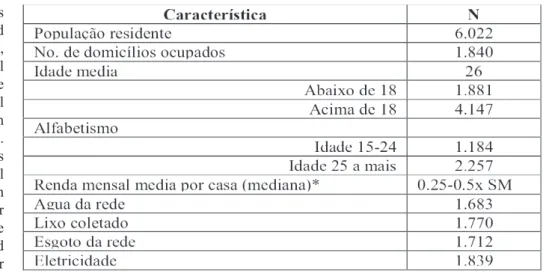 Table 1 – Characteristics of the communities of Preventório and Charitas in the 2010 Brazilian Census.