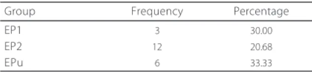 Table 2 indicates the frequency and the percentage in which this conception is present in each of the groups studied.