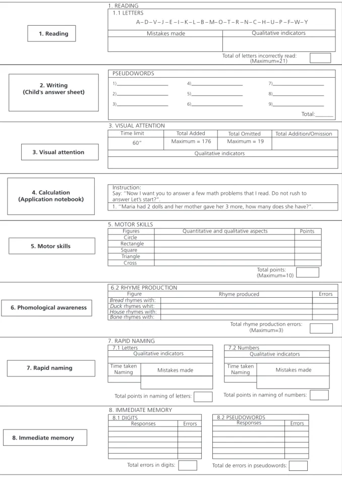 Figure 2. Examples of items comprising each subtest.