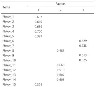 Figure 1. Scree plot for the factors of the instrument studied, Protocol for Phonological Awareness Task (Roteiro de Avaliação da Consciência Fonológica).