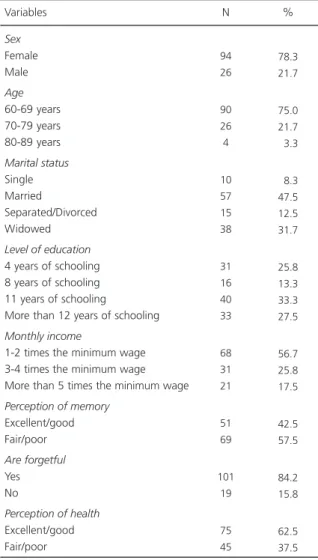 Table 4 shows the relationships between the domains of quality of life, depression, anxiety, and cognitive performance