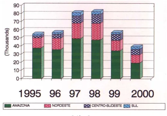 Gráfico 5