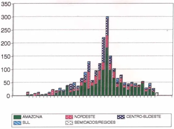 Gráfico 1