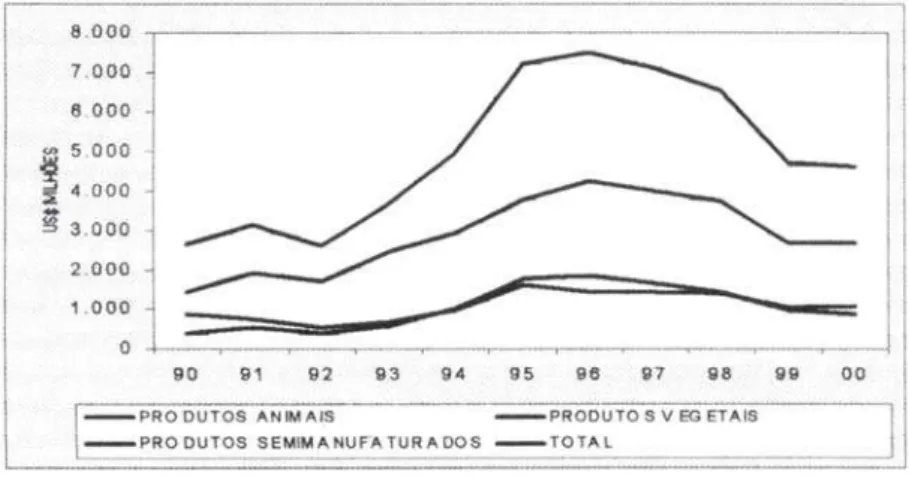 Gráfico 4