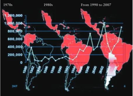 Figure 1 – Evolution of the situation of dengue and DHF (dengue hemorrhagic  fever) in the Americas, 1980-2007.