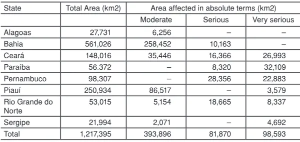 Figure 5 represents, in the semi-arid polygon, the areas reached by the  desertification process.