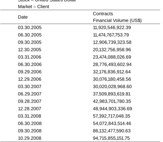 Table 1 – Operations with foreign exchange derivatives in the      over-the-counter market