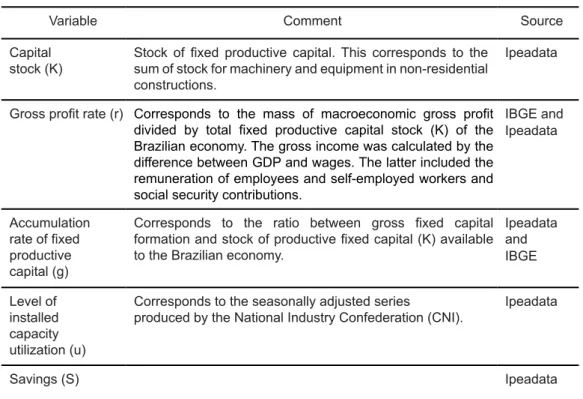 table 1 – research variables