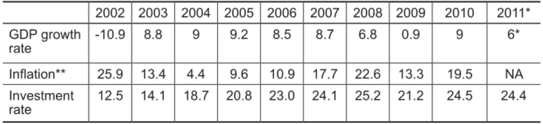 table 1 – statistical data on argentina