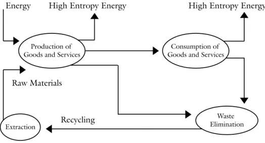 Figure  1 –  Matter and energy flows through the economic system 