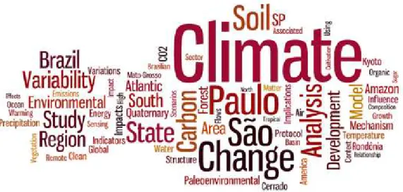Figure 1 – Cloud of terms based on the titles of theses and dissertations defended at  usP between June 1992 and september 2011 on topics related to Climate  Change, with an emphasis on the words most frequently used
