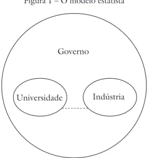 Figura  1  – O modelo estatista