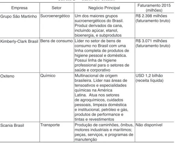 Tabela 2 – Casos do estudo