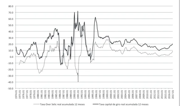 Gráfico  8  – Taxa real de juros acumulada em  12  meses (deflator:  IPC-FGV ).