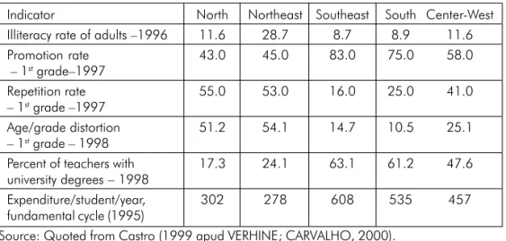 Table 1 - The Northeast lags behind on almost all accounts.