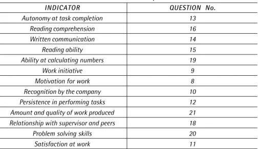 Table 3 – Evaluative Question 2: Professional Aspects.