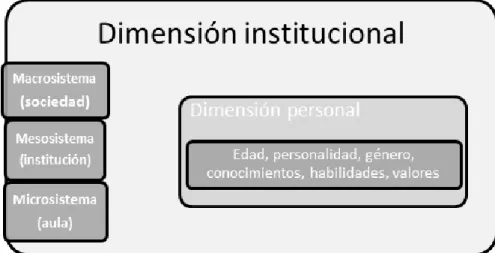 Figura 1 -  Modelo ecológico de la convivencia escolar Fonte: As autoras (2013). 