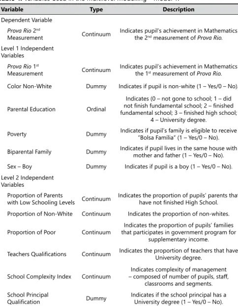 Table 3. Proportion of Missing Data for  Prova Rio  Scores and Pupil Characteristics. 