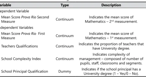 Table 7 presents a summary of all three steps. The covariance parameters indicate  the proportion of variance in achievement that lies between schools is .12