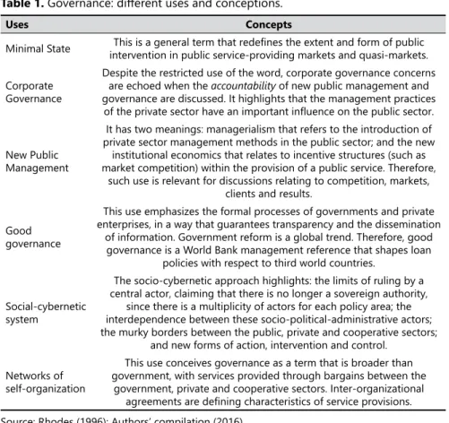 Table 1.  Governance: diferent uses and conceptions.