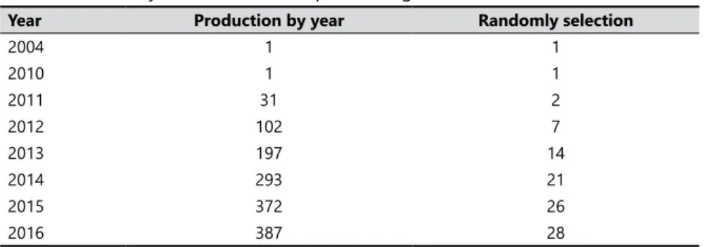 Figure 3 shows the summary of frequency analysis for the set of key ideas found  in this review.
