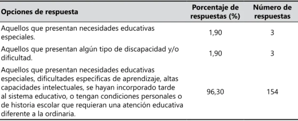 Tabla 3. Respuesta al ítem 1.