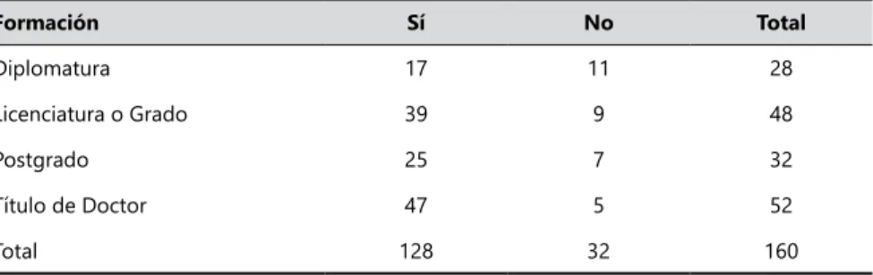 Tabla 8. Chi-cuadrado del ítem 2.