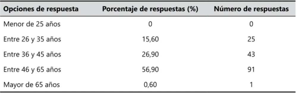Tabla 2. Edad de la muestra.