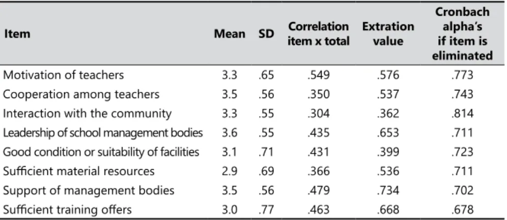 Table 8.  Reliability of negative aspects identiication of the educational environment.