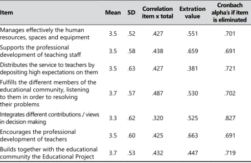 Table 3. Reliability satisfaction with direction.