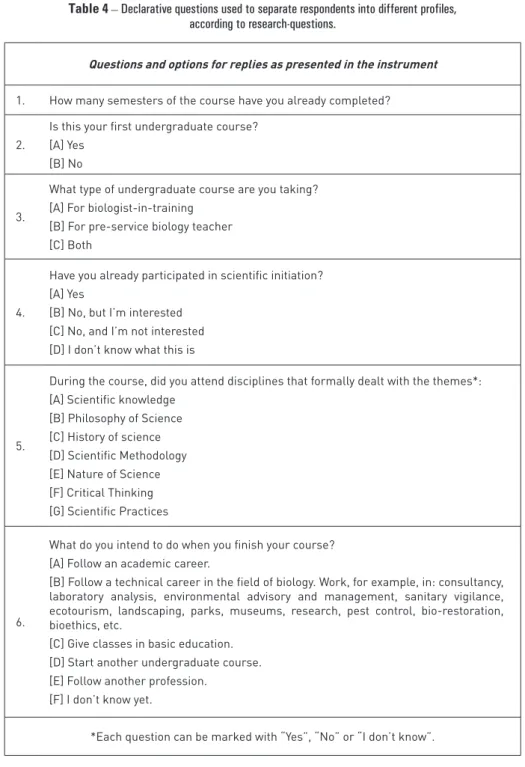 Table 4 – Declarative questions used to separate respondents into different profiles,  according to research-questions.