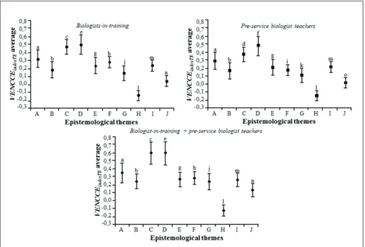 Figure 4. VENCCE index TE  averages according to the course type. Averages and deviations are shown