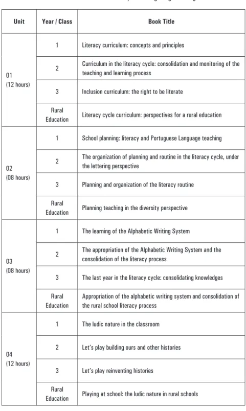Table 1 The National Pact for Literacy at the Right Age forming structure 