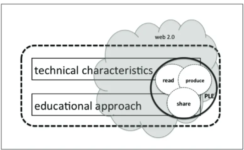 FIGURE 1. Two layers framework