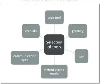 Figure 2 shows the six criteria proposed for the second layer  of  the framework. These criteria are not explicit in the framework,  but they guide the analysis and the selection of  web 2.0 tools by  the teachers