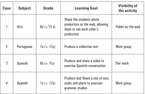 TABLE 3. Case studies