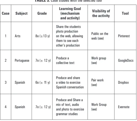 TABLE 5. Case studies with the selected tool Case Subject Grade