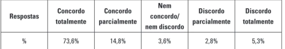 TAbelA 1  – Ocorrência do funcionamento do AEE no contraturno da sala comum