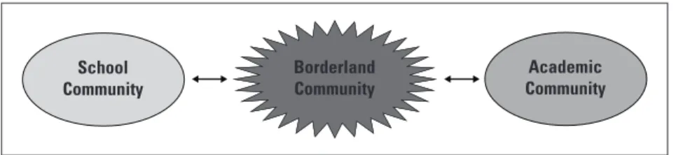 FIGURE 1.  Between two worlds, Borderland Community