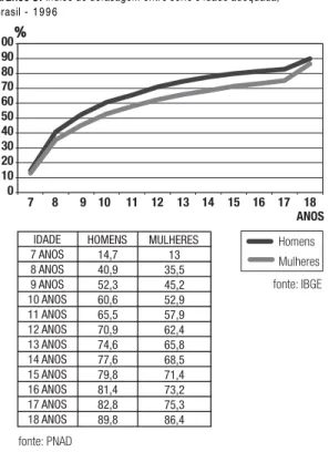 Gráfico 3 . Gráfico 3 . Gráfico 3 . Gráfico 3 . 