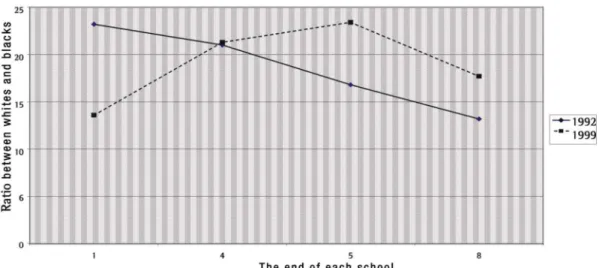 Table 8 suggests that institutional conditions played a mediation effect on  above-age