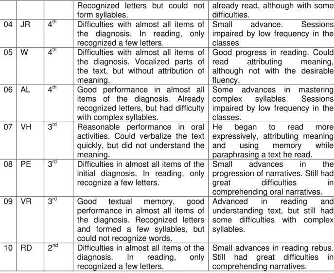 Table 3  –  Sinopsis of the General Situation 