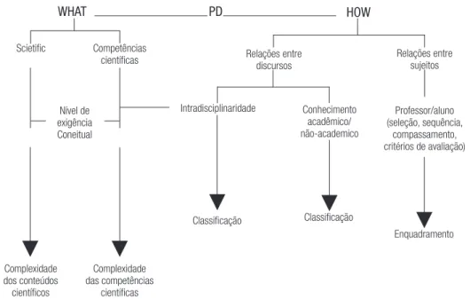 Figure 2 – Approach to the aspects considered for analysis