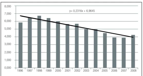 Table 5 displays the payment of secondary  education teachers under the Civil Servant Work  Contract until 1997, and under the Civil Servant  of the Specific Regime of Social Security contract  from 1998 onwards