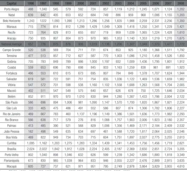 Table 3 shows the same data of table  2, but now in nominal values. In this group  of variables no specific type of employment  contract was selected