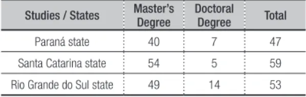 Table 1 –  Total number of theses and dissertations by state
