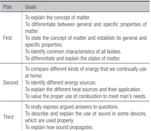 Table 1. Goals proposed by the teacher in her lesson plans Plan  Goals