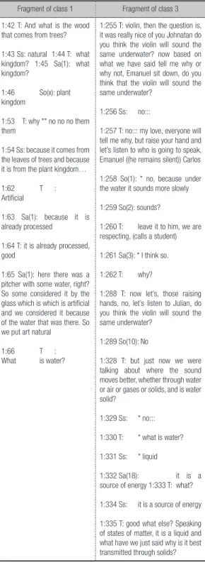 Table 3. Fragments of class in which the types of question  used by the teacher in class are identified.