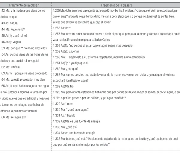 Tabla 3. Fragmentos de clase en los cuales se identifican los tipos de pregunta utilizadas por la docente en el aula de clases.